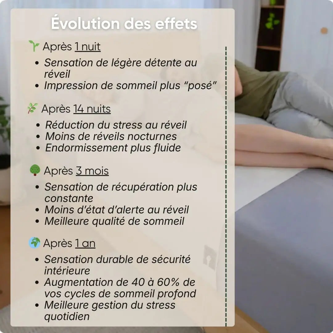 Drap de mise à la terre Groundly® – sommeil, récupération et grounding