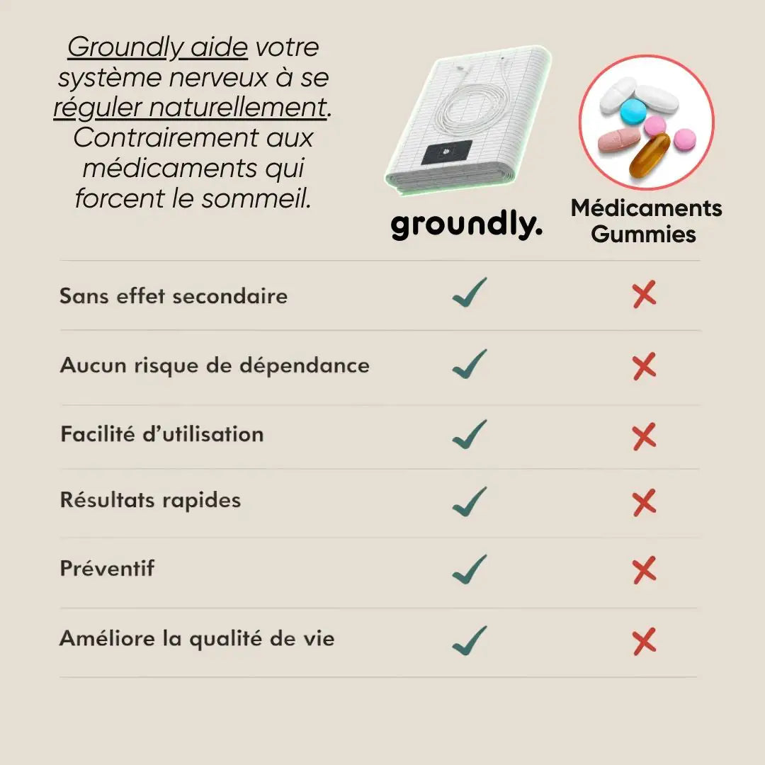Drap de mise à la terre Groundly® – sommeil, récupération et grounding