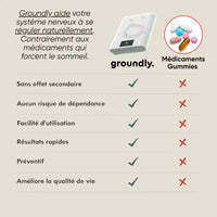 Drap de mise à la terre Groundly® – sommeil, récupération et grounding