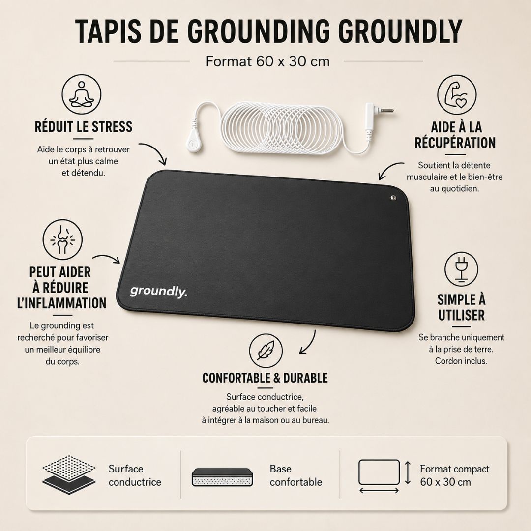 Tapis de grounding Groundly