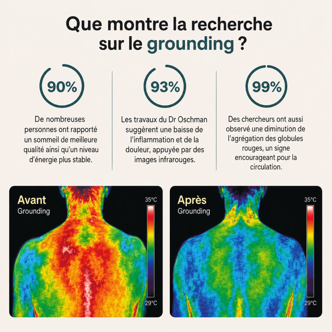 Tapis de grounding Groundly