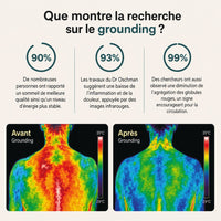 Tapis de grounding Groundly