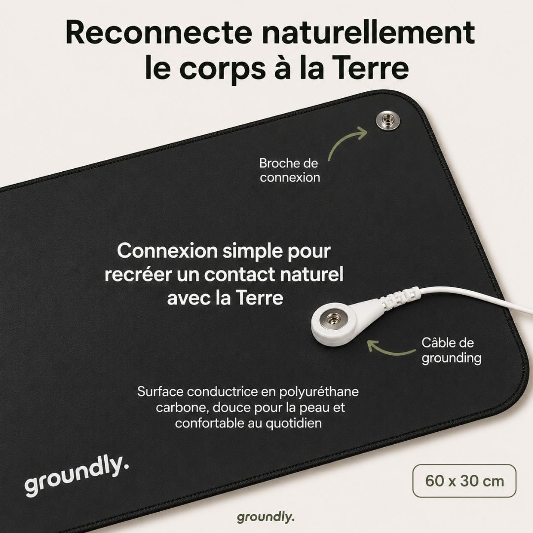 Tapis de grounding Groundly