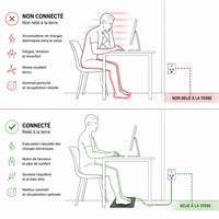 Tapis de grounding Groundly