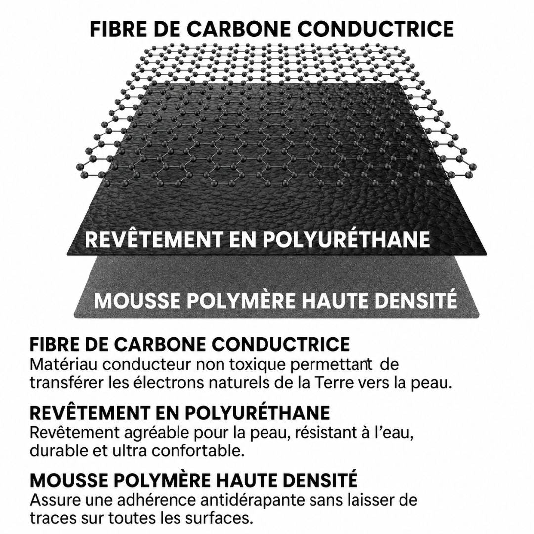 Tapis de grounding Groundly