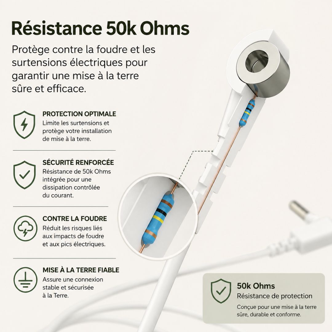 Tapis de grounding Groundly