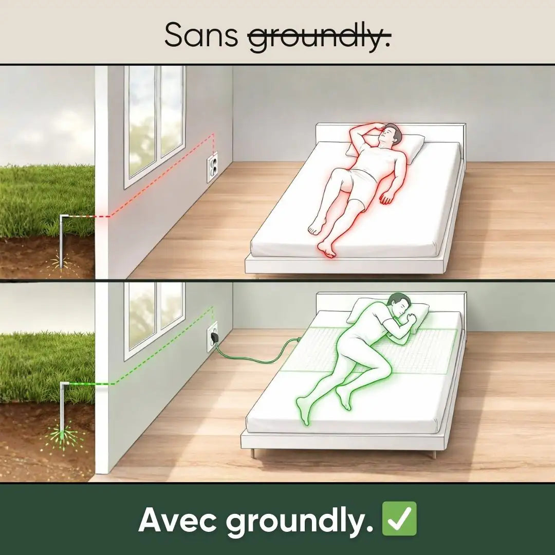 Drap de mise à la terre Groundly® – sommeil, récupération et grounding